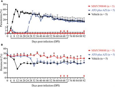 Phosphatidylinositol 4-kinase is a viable target for the radical cure of Babesia microti infection in immunocompromised hosts